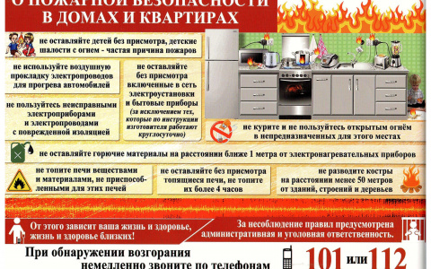 Пожарная безопасность